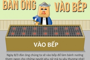 Đàn ông vào bếp